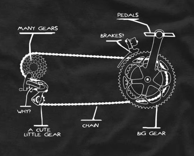 面白い自転車チェーンギアシフトサイクルレーシングライダーギフ - Cycling Gear News のレビューと価格